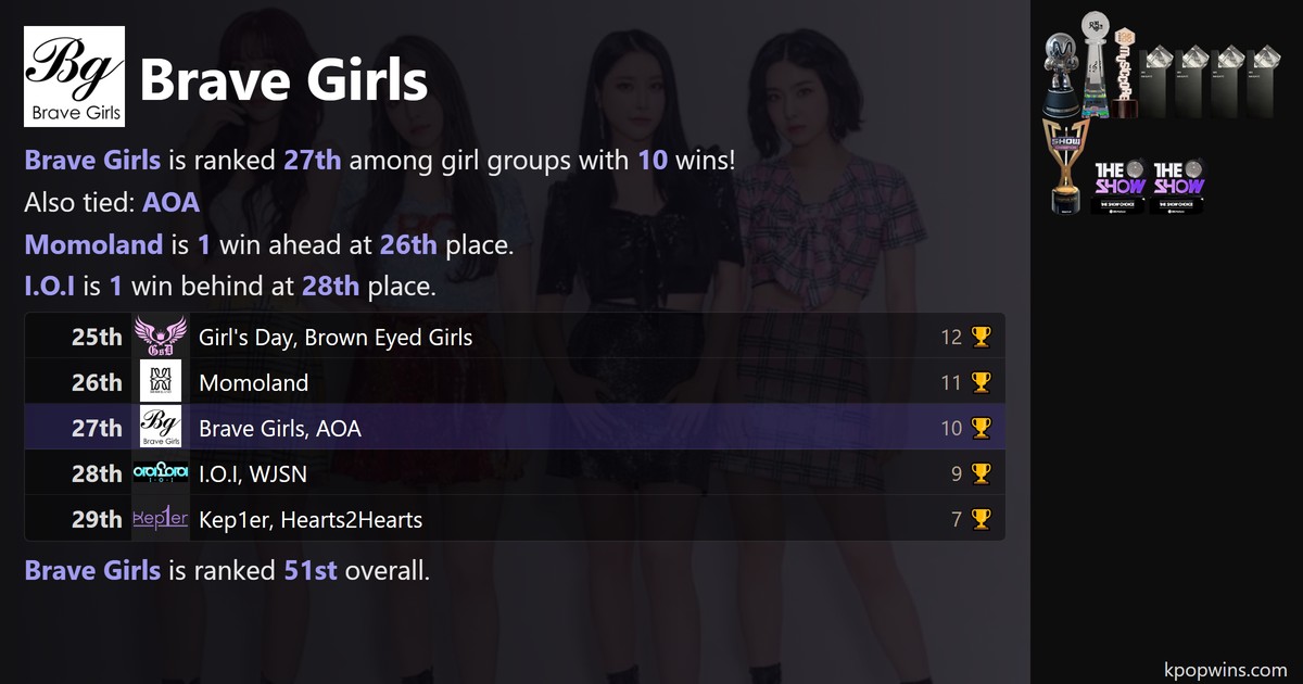 Brave Girls